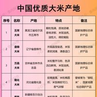 别再只知道五常大米，全国最好吃的大米排名