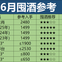 亏5万老婆本得出的囤酒经验（二）：白酒狂降价去库存拉开帷幕！