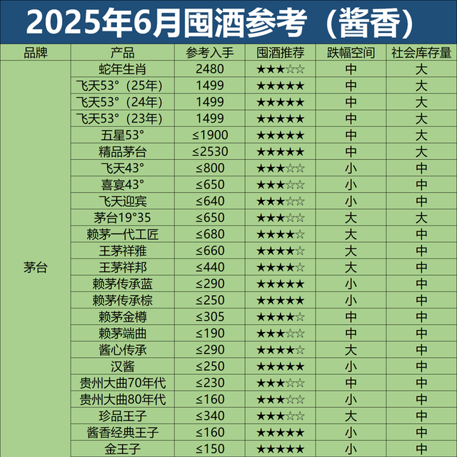 亏5万老婆本得出的囤酒经验（二）：白酒狂降价去库存拉开帷幕！