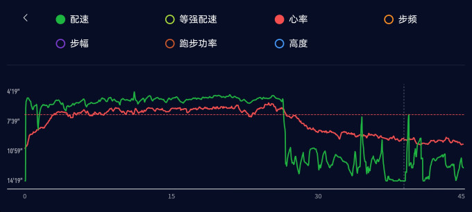 高驰心率表