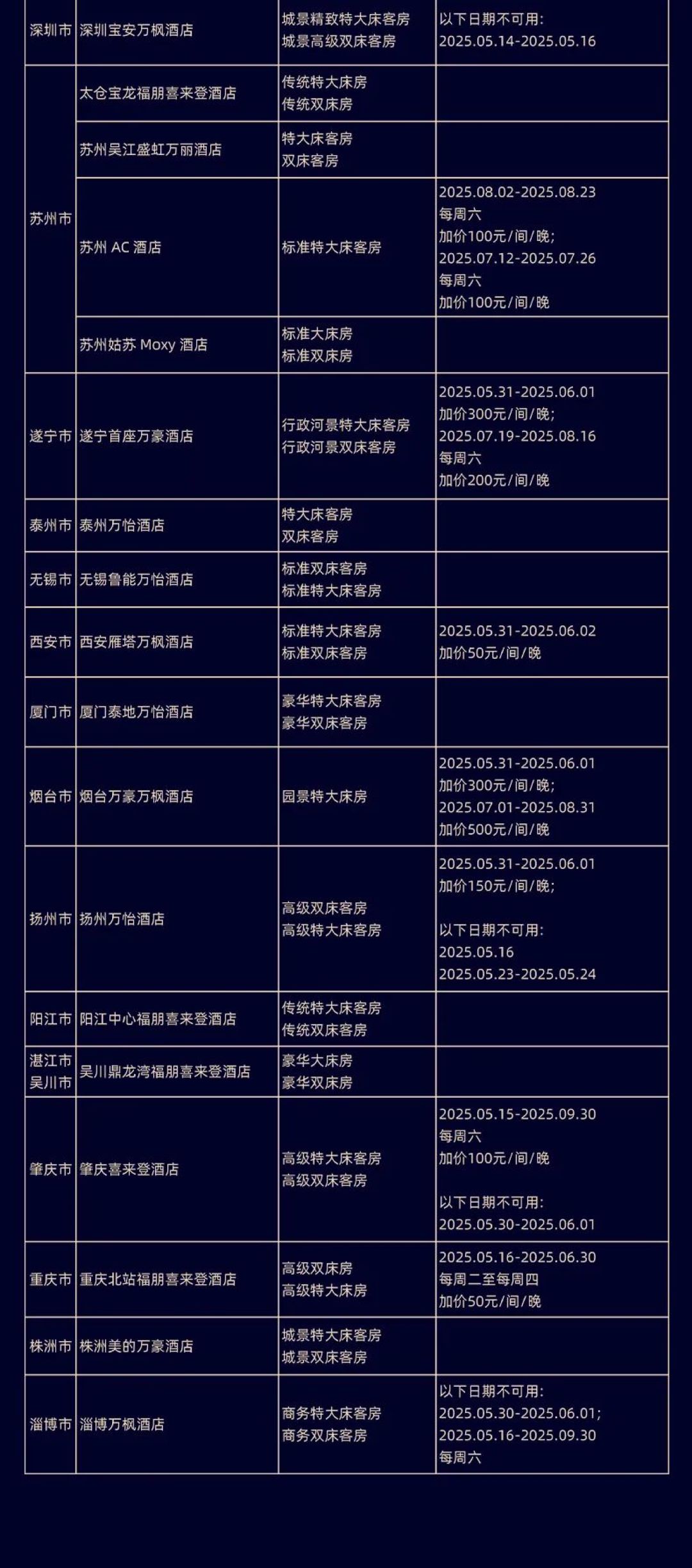 618捡漏!超划算酒店通兑&乐园爆款合集