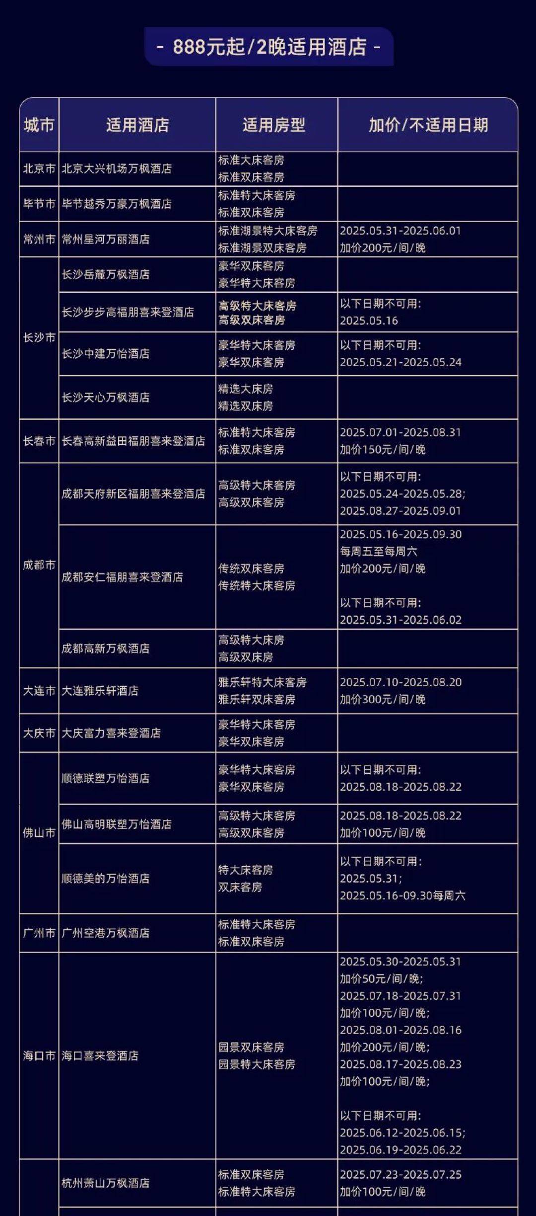 618捡漏!超划算酒店通兑&乐园爆款合集