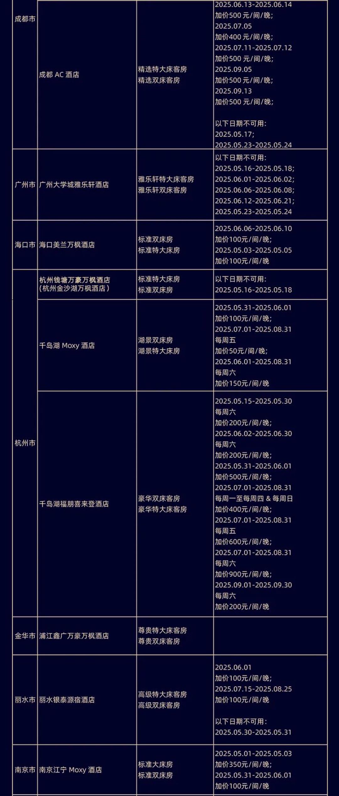 618捡漏!超划算酒店通兑&乐园爆款合集