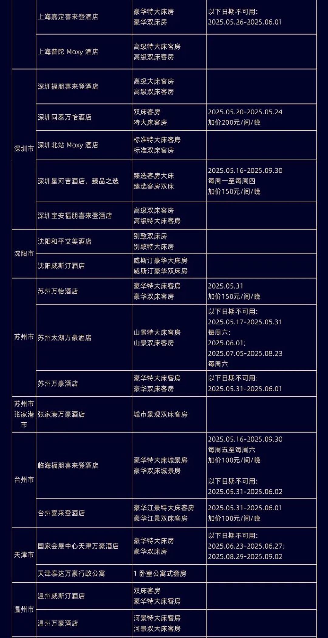618捡漏!超划算酒店通兑&乐园爆款合集