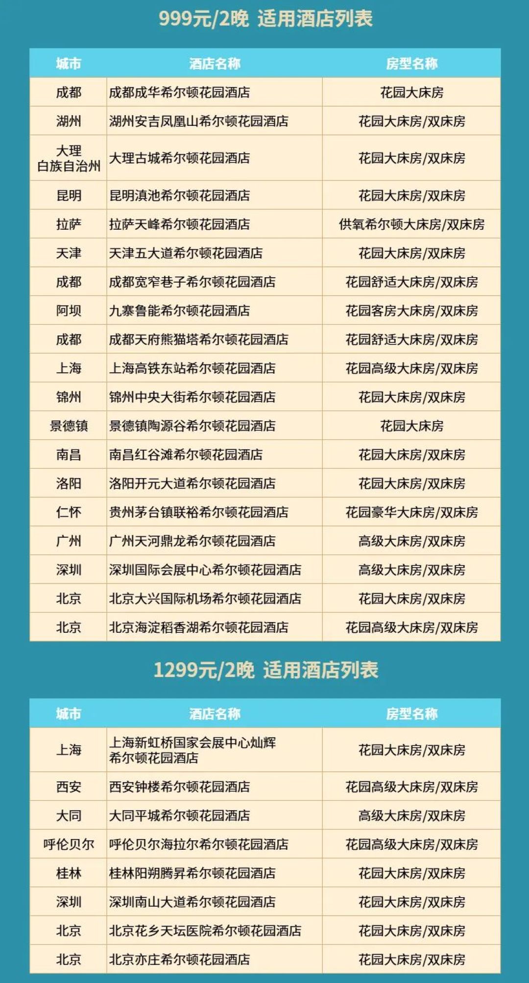 618捡漏!超划算酒店通兑&乐园爆款合集