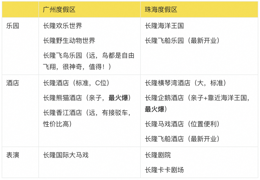 618捡漏!超划算酒店通兑&乐园爆款合集