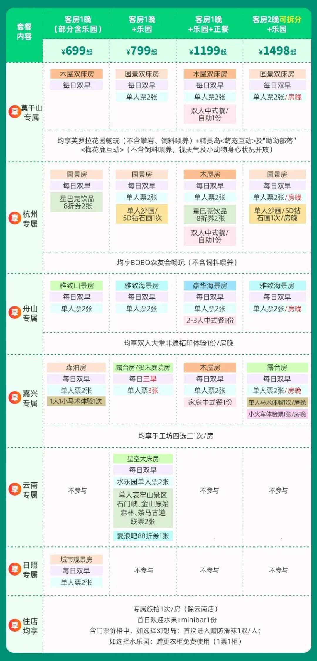 618捡漏!超划算酒店通兑&乐园爆款合集