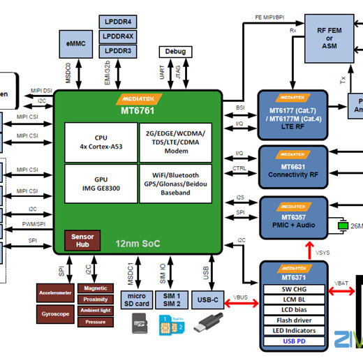 MT6761芯片参数规格_MTK6761联发科4G安卓核心板