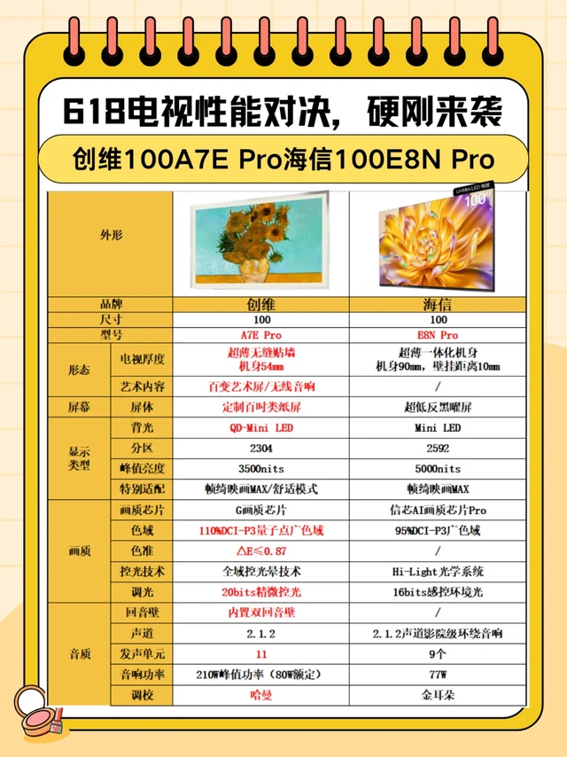 618 电视选购 | 智能体验大比拼