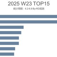 亓纪的想法 篇零：智能手机畅销榜更新：华为Nova14排名第三，第一至今无人能敌！