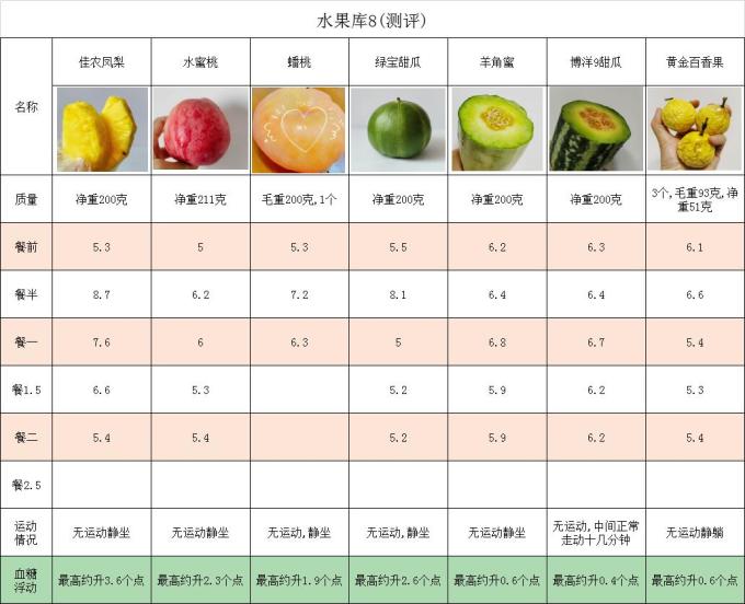 佳农榴莲