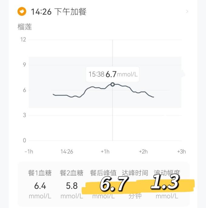 佳农榴莲