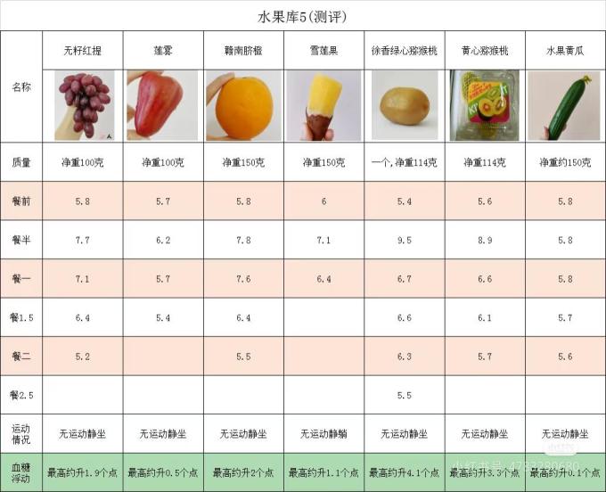 佳农榴莲