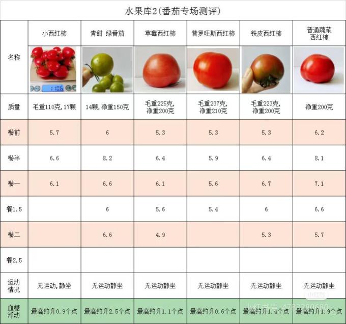 佳农榴莲