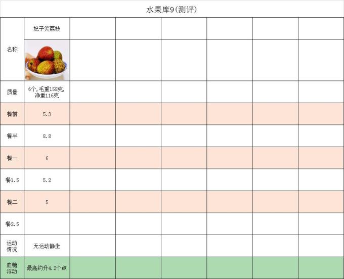 佳农榴莲