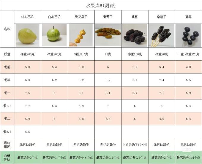佳农榴莲