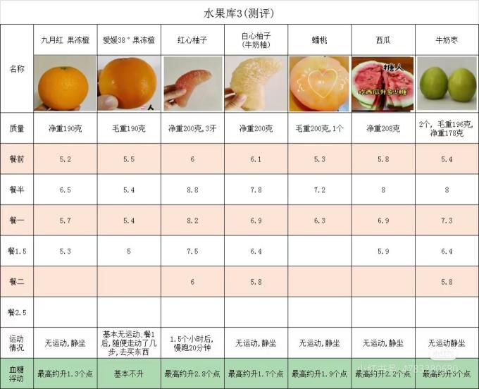 佳农榴莲