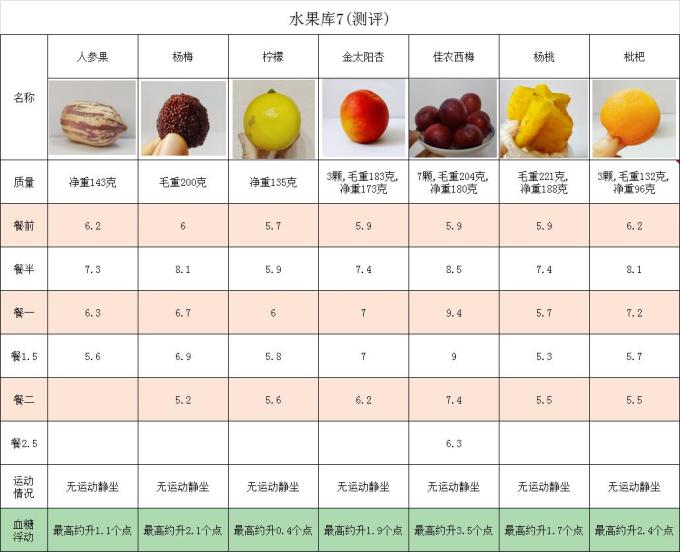 佳农榴莲