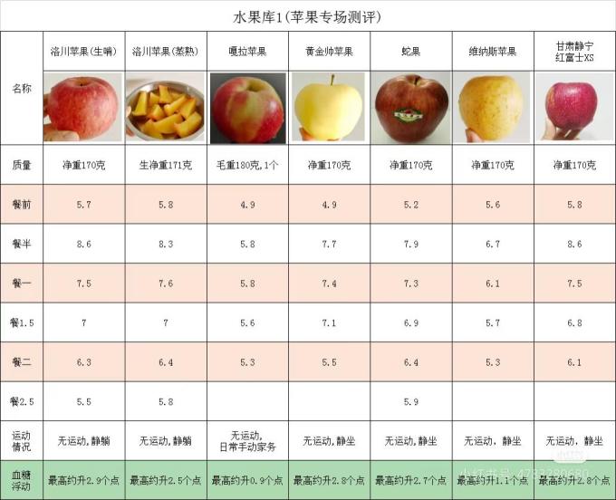 佳农榴莲