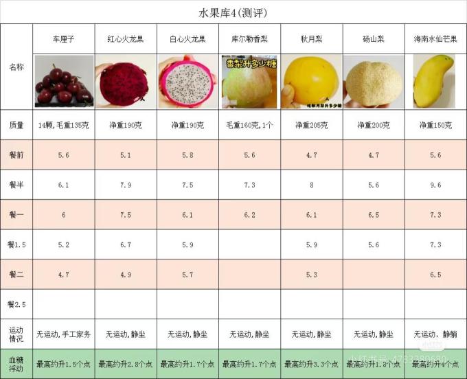 佳农榴莲