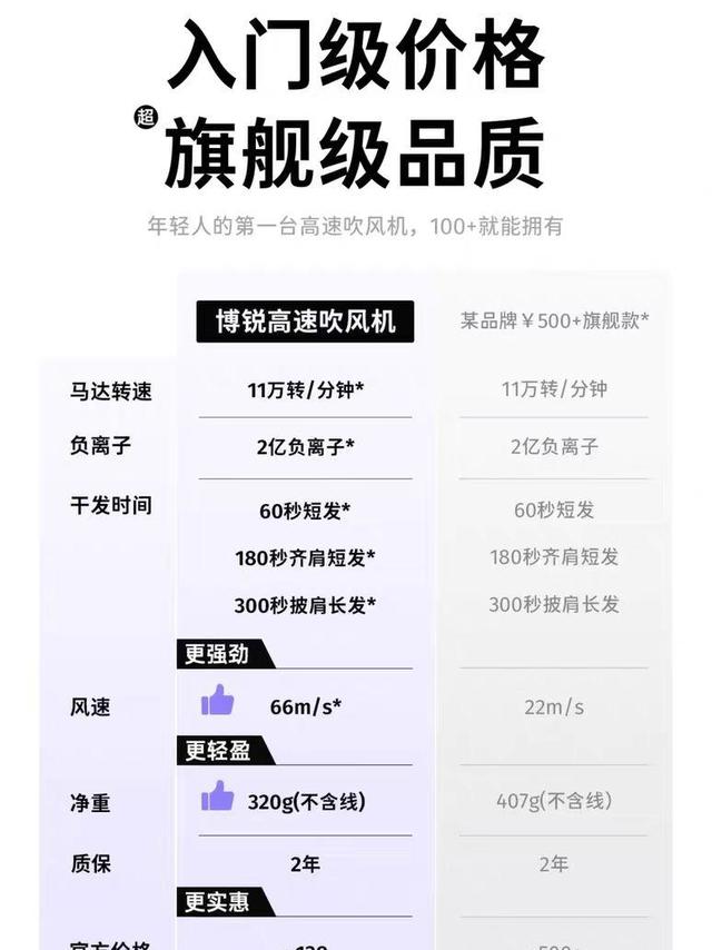 618 有哪些值得闭眼入的高颜值小家电推荐？