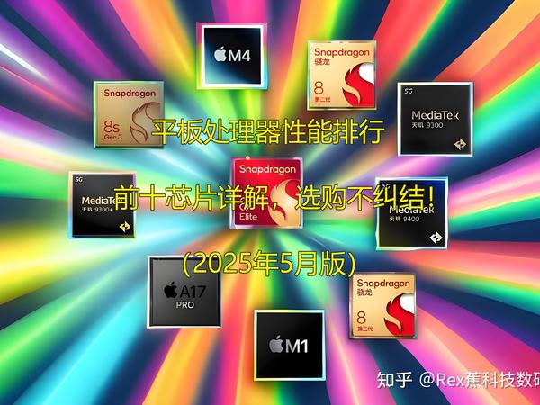 2025年平板处理器性能TOP10：深度解析与选购指南（5月版）
