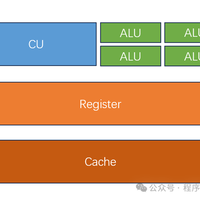 处理器CPU,GPU,NPU区别和原理解析_什么值得买