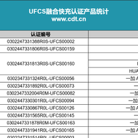 UFCS协议破局快充壁垒，189款认证产品构建统一快充生态