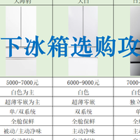 家电推荐 篇零：松下冰箱选购秘籍大揭秘！