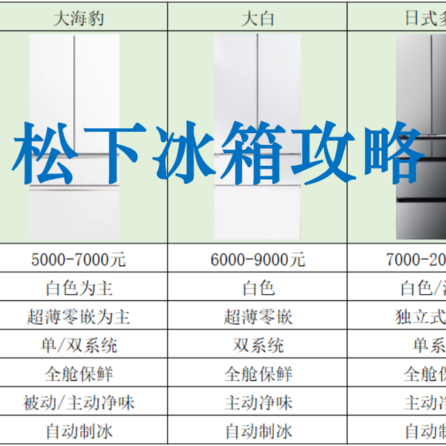 松下冰箱选购秘籍大揭秘！