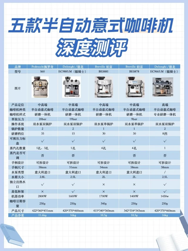 五款半自动意式咖啡机深度测评！！
