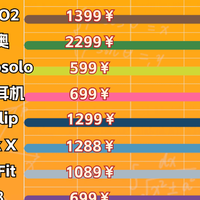 2025年开放式蓝牙耳机推荐，开放式耳机什么牌子好用又实惠