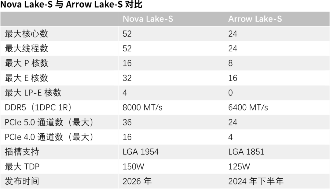 intel+服务器cpu型号
