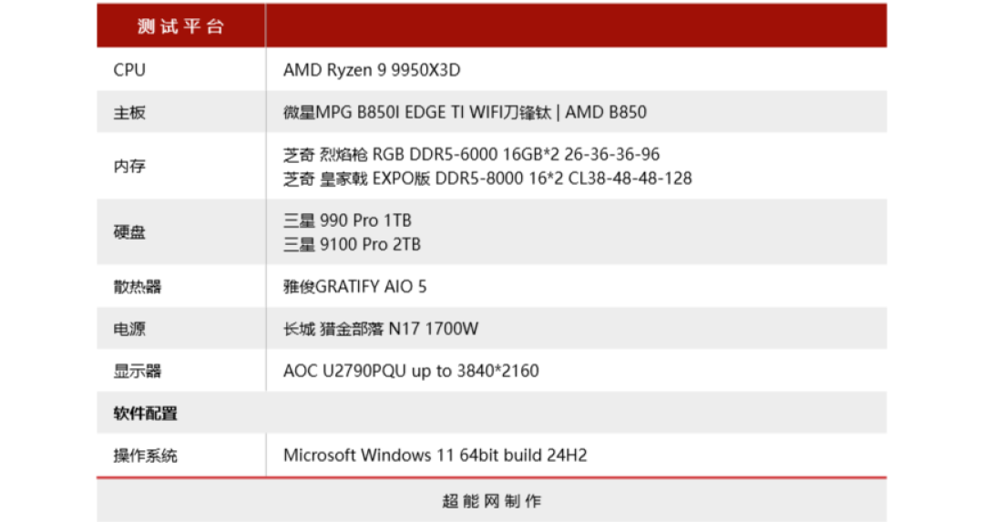 微星MPG B850I EDGE TI WIFI刀锋钛评测:设计优秀的白色ITX主板