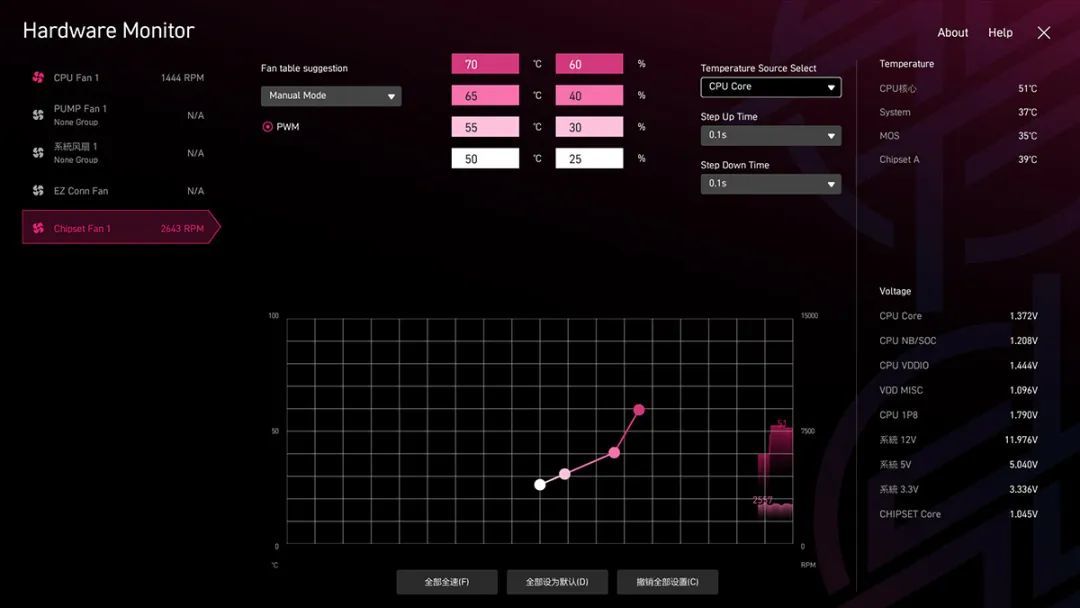 微星MPG B850I EDGE TI WIFI刀锋钛评测:设计优秀的白色ITX主板
