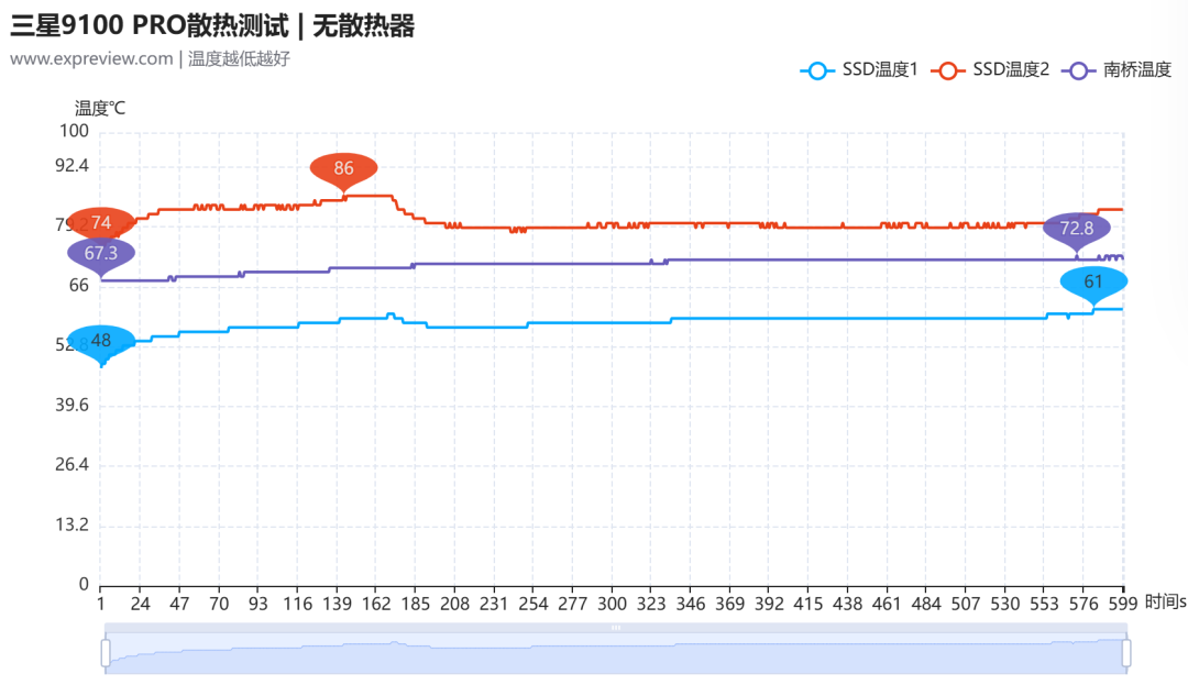 微星MPG B850I EDGE TI WIFI刀锋钛评测:设计优秀的白色ITX主板