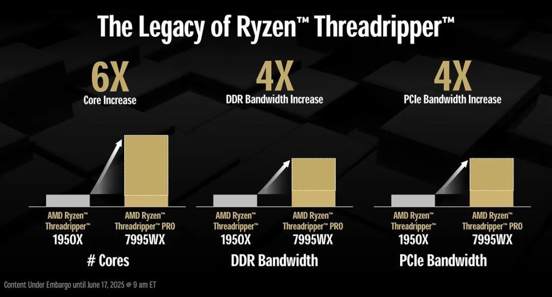 96核性能怪兽,AMD锐龙Threadripper 9000系列CPU正式登场