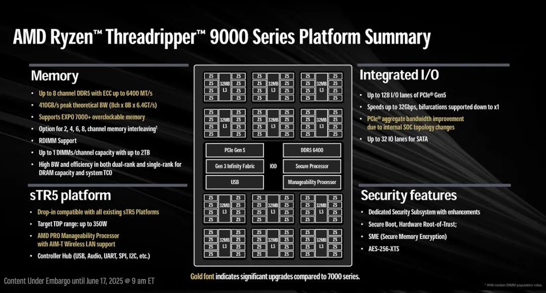 96核性能怪兽,AMD锐龙Threadripper 9000系列CPU正式登场