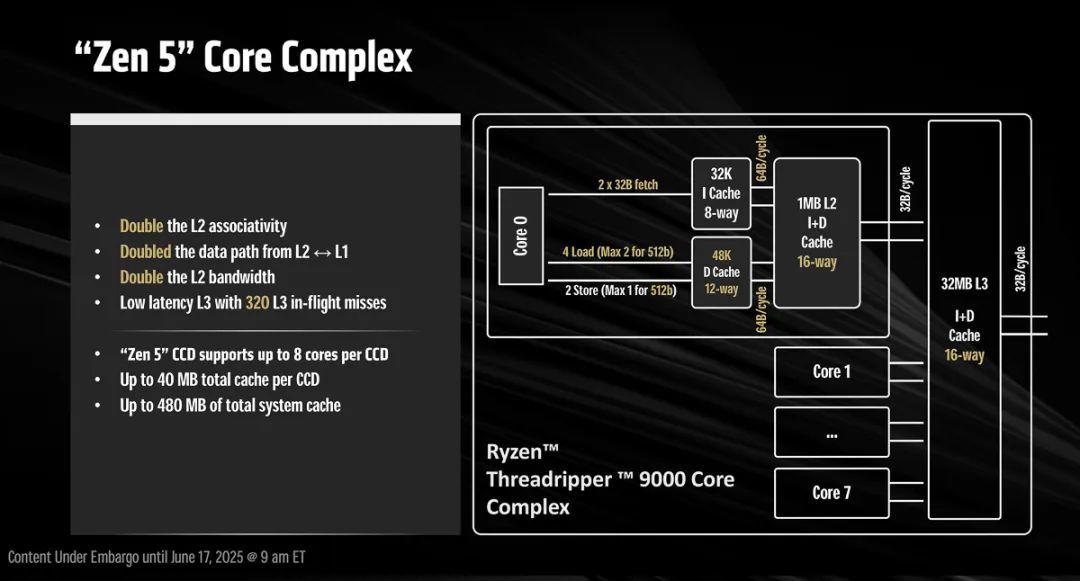 96核性能怪兽,AMD锐龙Threadripper 9000系列CPU正式登场