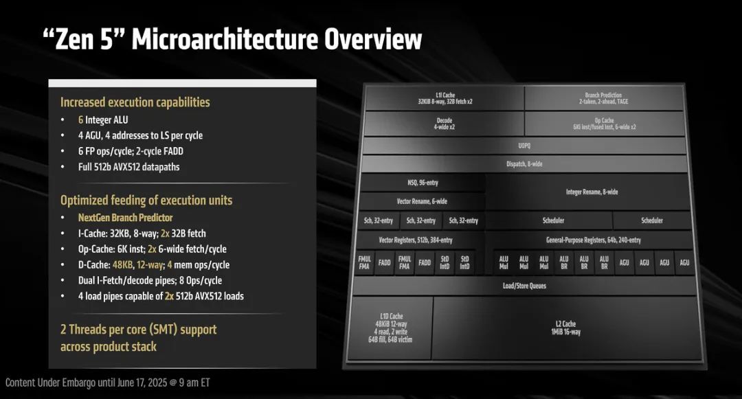 96核性能怪兽,AMD锐龙Threadripper 9000系列CPU正式登场