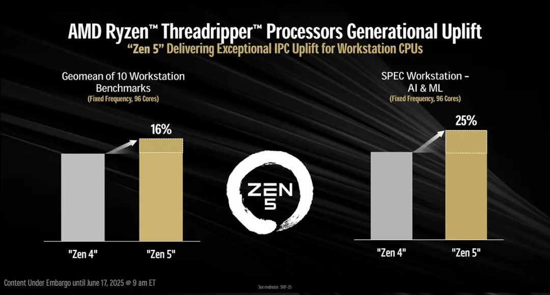 96核性能怪兽,AMD锐龙Threadripper 9000系列CPU正式登场