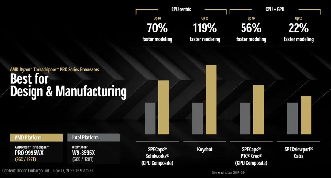 96核性能怪兽,AMD锐龙Threadripper 9000系列CPU正式登场
