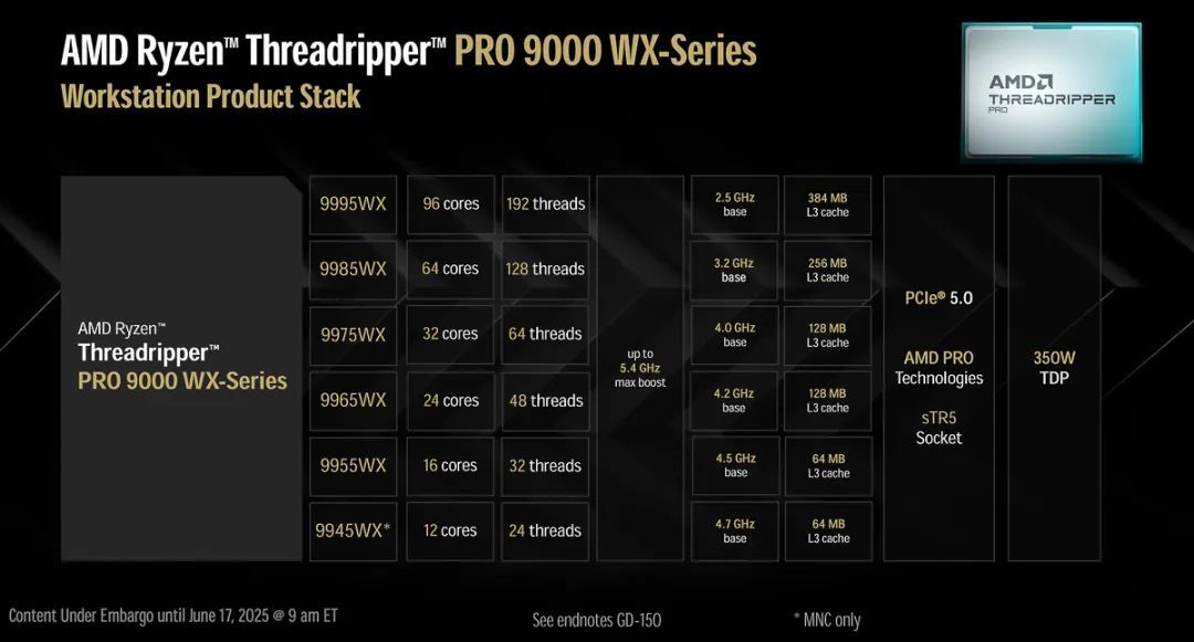 96核性能怪兽,AMD锐龙Threadripper 9000系列CPU正式登场