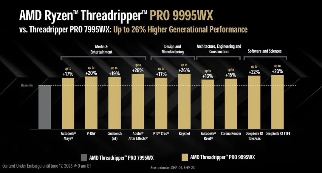 96核性能怪兽,AMD锐龙Threadripper 9000系列CPU正式登场