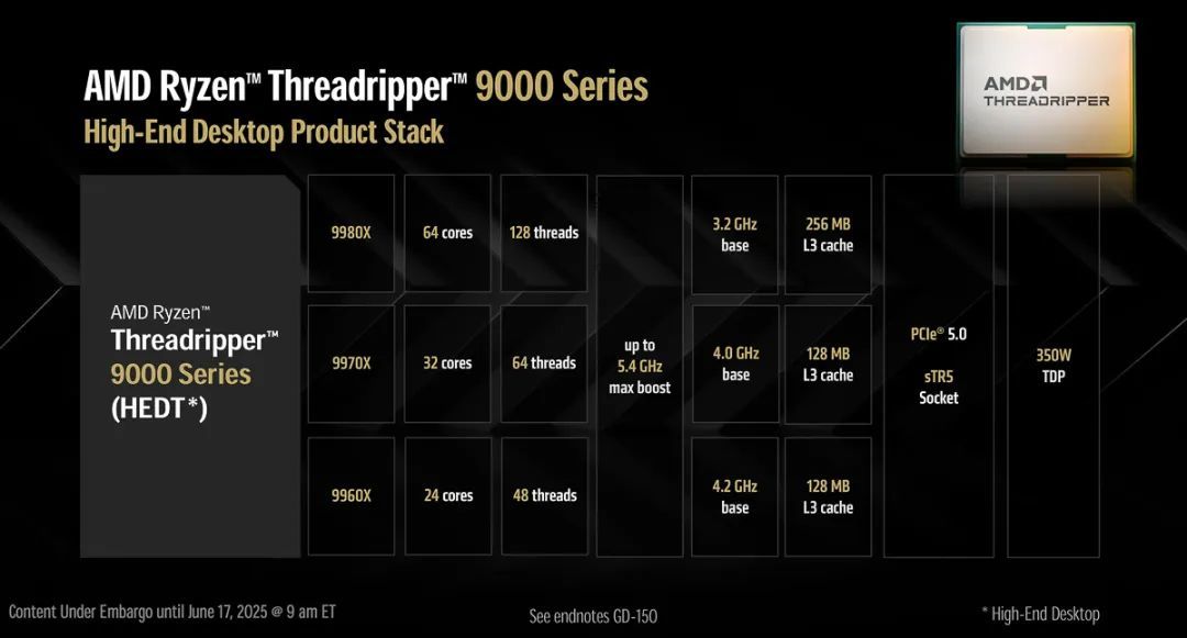 96核性能怪兽,AMD锐龙Threadripper 9000系列CPU正式登场