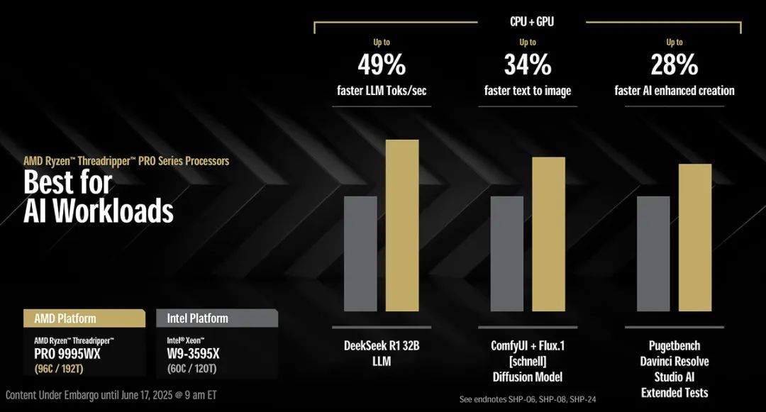 96核性能怪兽,AMD锐龙Threadripper 9000系列CPU正式登场