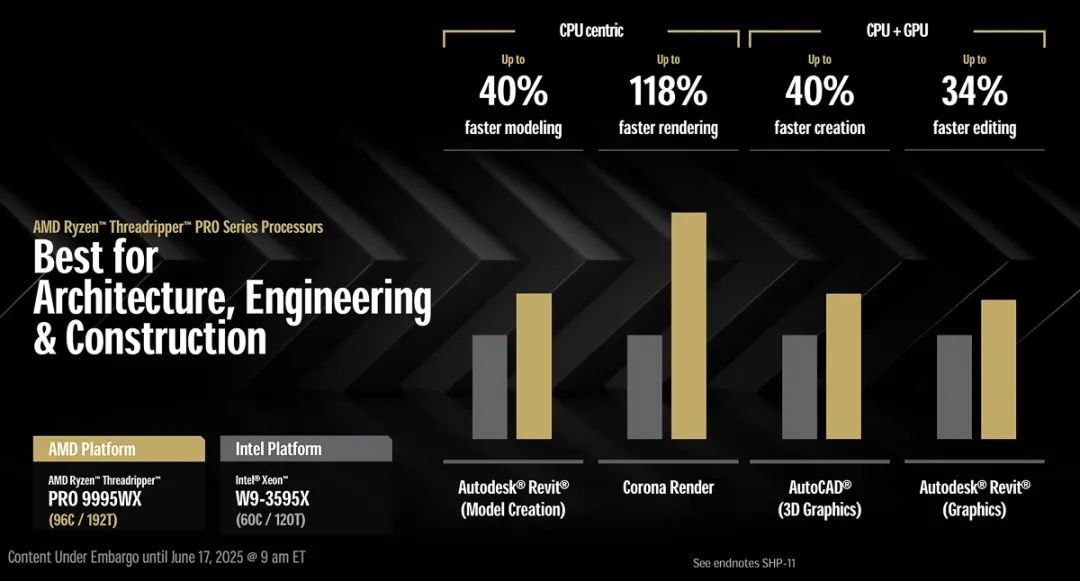 96核性能怪兽,AMD锐龙Threadripper 9000系列CPU正式登场