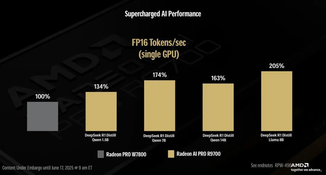 96核性能怪兽,AMD锐龙Threadripper 9000系列CPU正式登场