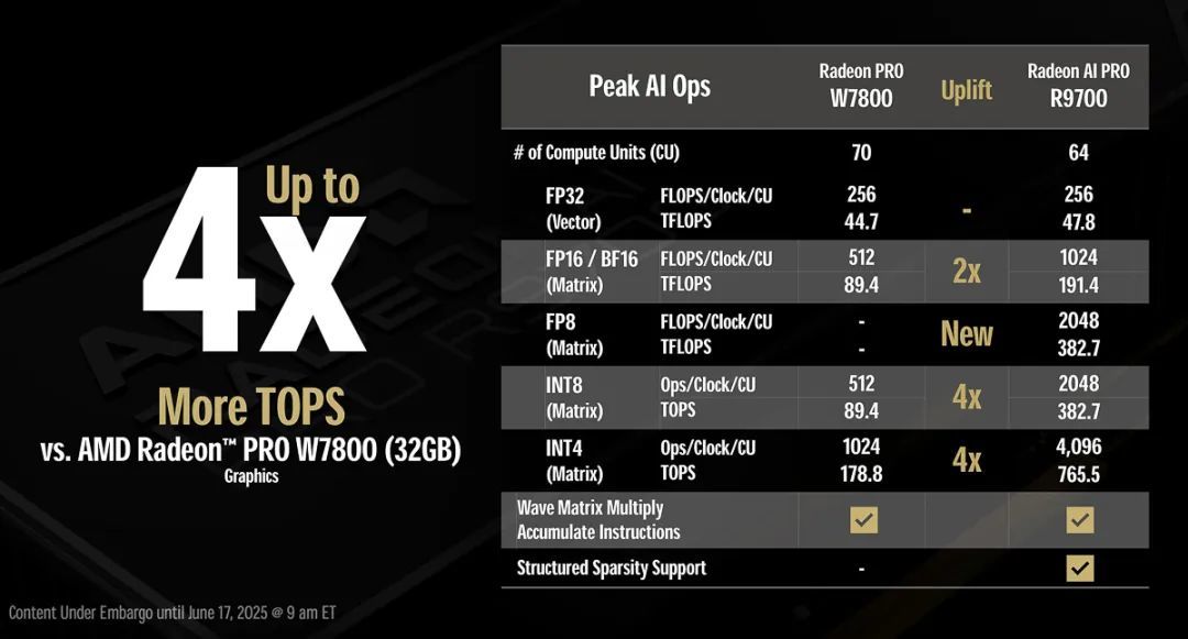 96核性能怪兽,AMD锐龙Threadripper 9000系列CPU正式登场