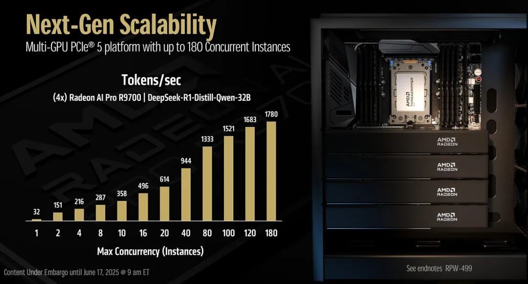 96核性能怪兽,AMD锐龙Threadripper 9000系列CPU正式登场